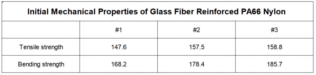 PA66 Nylon Date diferite